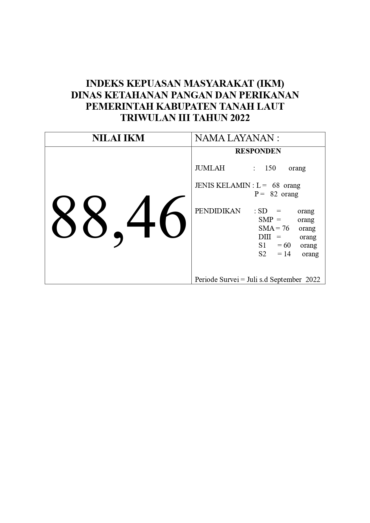 Hasil Survei Kepuasan Masyarakat Tri Wulan 3 Dinas Ketahanan Pangan dan Perikanan Kabupaten Tanah La